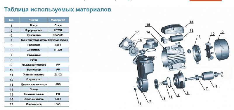 Насос LEO EKSm 60-1