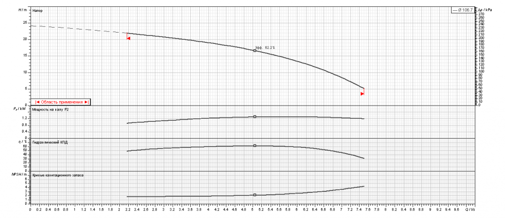 Насос Ebara MATRIX/I18-2T/1,5 IE3