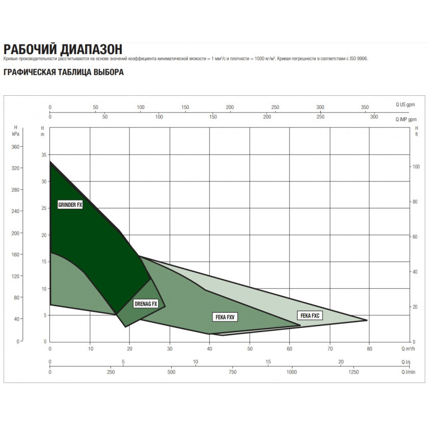 Насос DAB GRINDER FX 15.07 MA