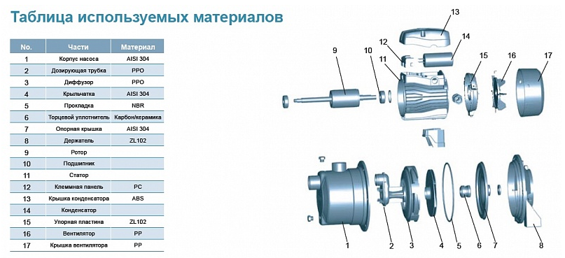 Насос LEO EJm41C