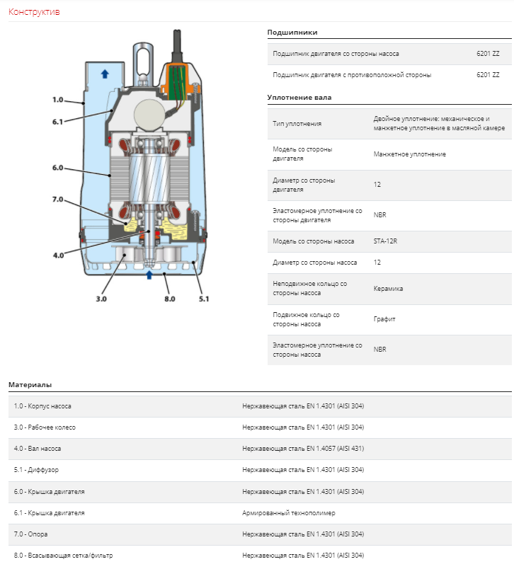 Насос Pedrollo RXm 3 каб. 5м