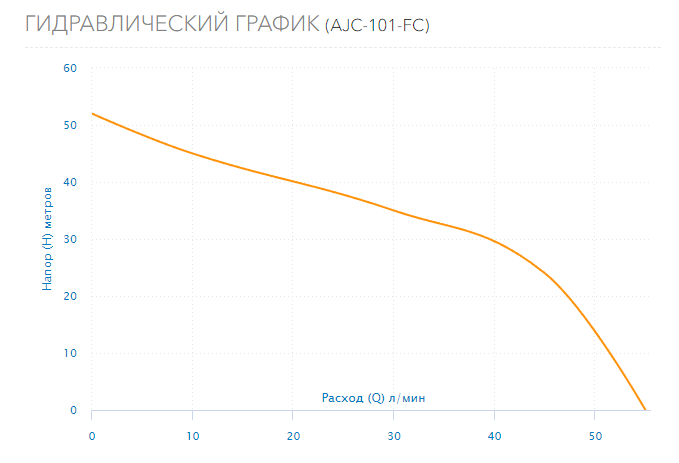 Насос-автомат Aquario AJC-101-FC