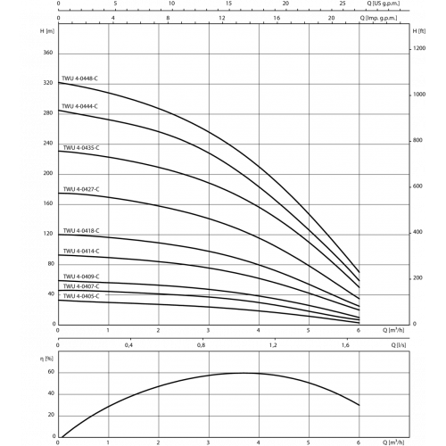 Насос Wilo TWU 4-0405-C (0,37)