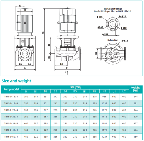 Насос Shimge TB150-13/4 11 кВт