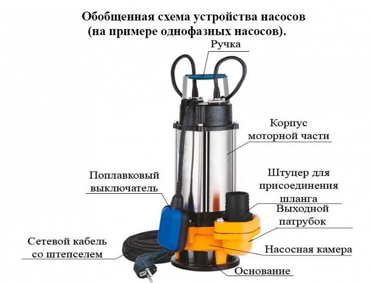 Насос фекальный Vodotok WSD15-8-1.1CD (F)