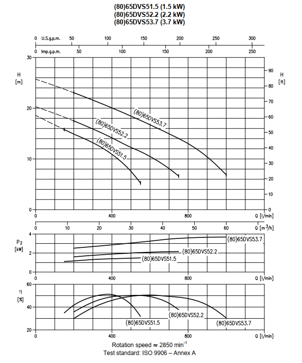 Насос Ebara D-65DVS53.7-3X400-DIN-C/ROHS