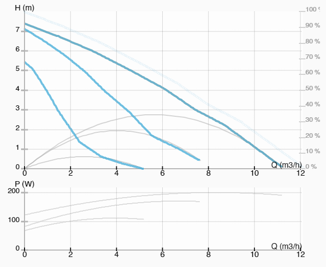 Насос ImpPumps GHN 32/80-180