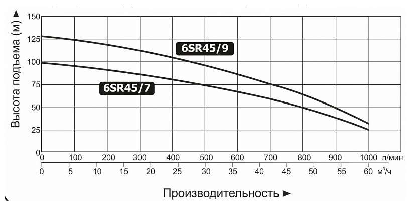 Насос Vodotok 6SR45/9