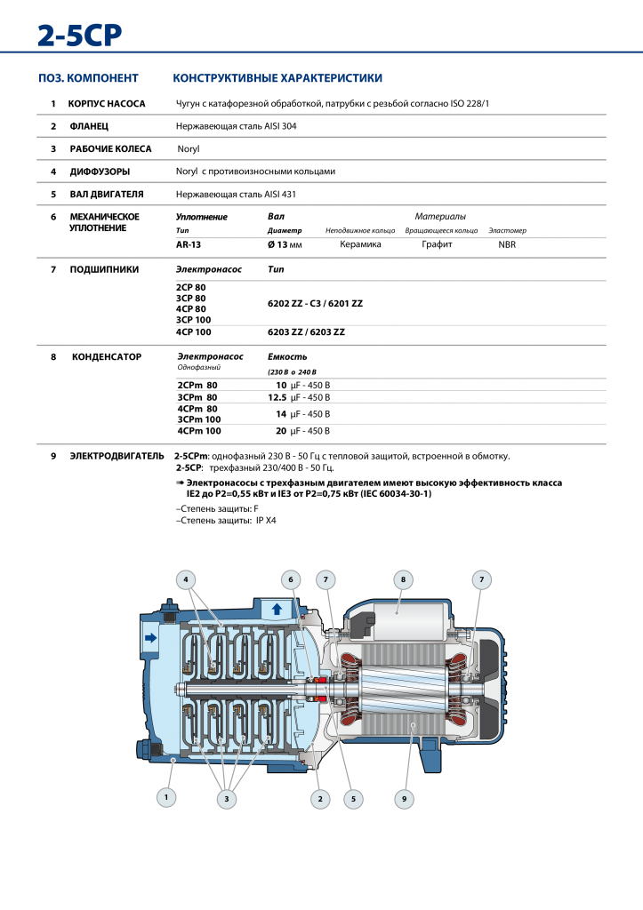 Насос Pedrollo 2 CPm 80