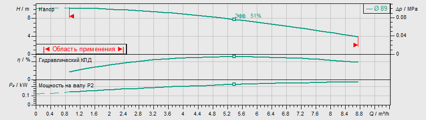 Насос Wilo IPL 25/90-0,25/2