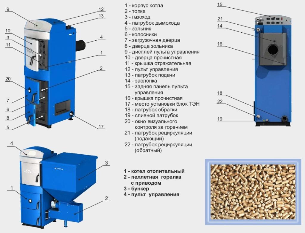 Котел твердотопливный Zota Pellet S 40 (40 кВт)