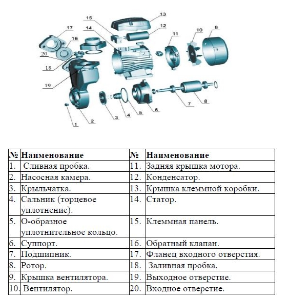 Насос LEO LKSm126
