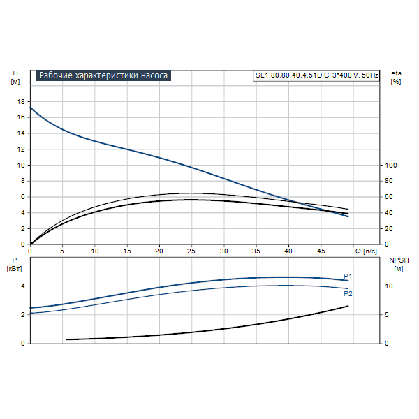 Насос Grundfos SL1.80.80.40.4.51D.C