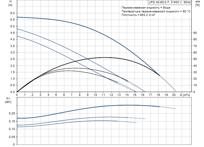 Насос Grundfos UPS40-60/2 F 3x400-415 PN6/10
