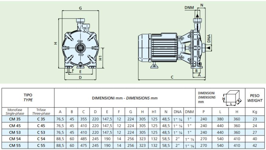 Насос Speroni CM 45 HL