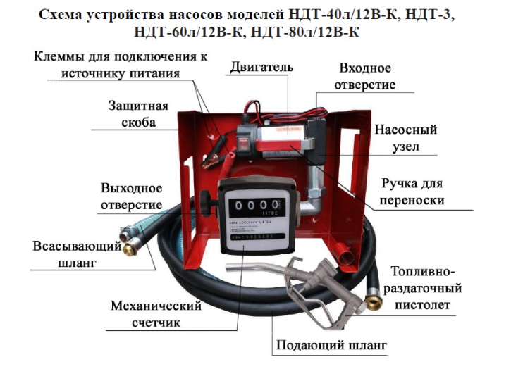 Насос для ДТ со счетчиком Vodotok НДТ-40л/12В-К