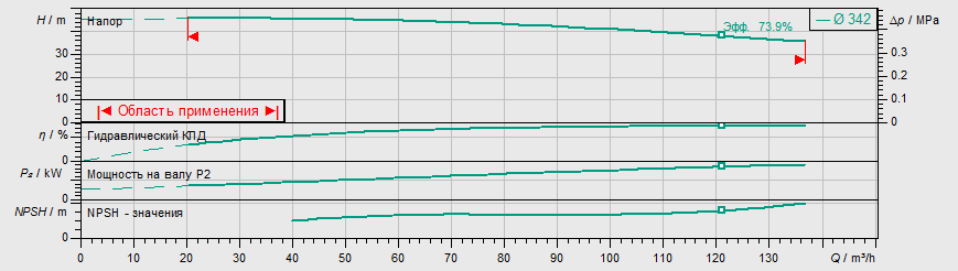 Насос Wilo IL 100/315-18,5/4