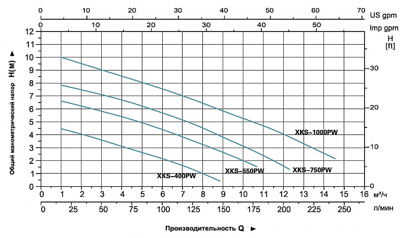 Насос дренажный LEO XKS-1000PW
