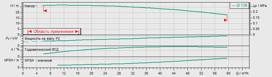 Насос Wilo IL 50/140-4/2