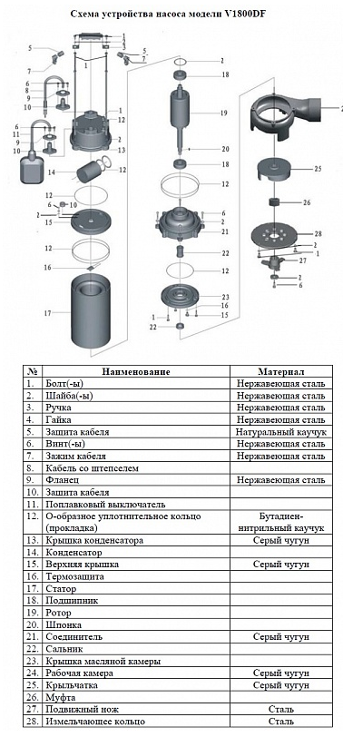 Насос фекальный Vodotok V1800DF