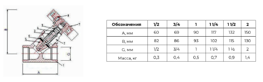 Клапан балансировочный статический Флагман BK-S Ду 20