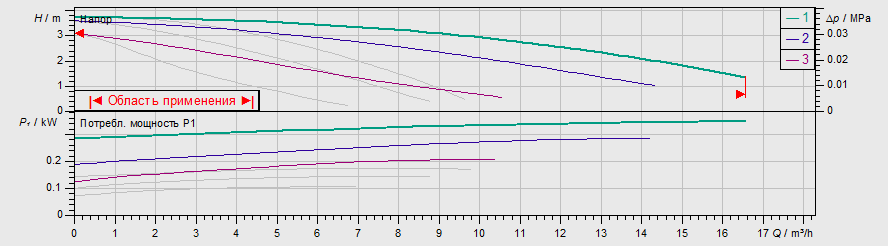 Насос Wilo TOP-SD 40/3 EM PN6/10