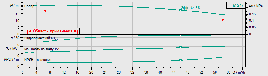 Насос Wilo IL 65/250-4/4