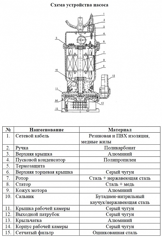 Насос для колодцев Vodotok QDX 1.5-25-0.55А (с поплавком)