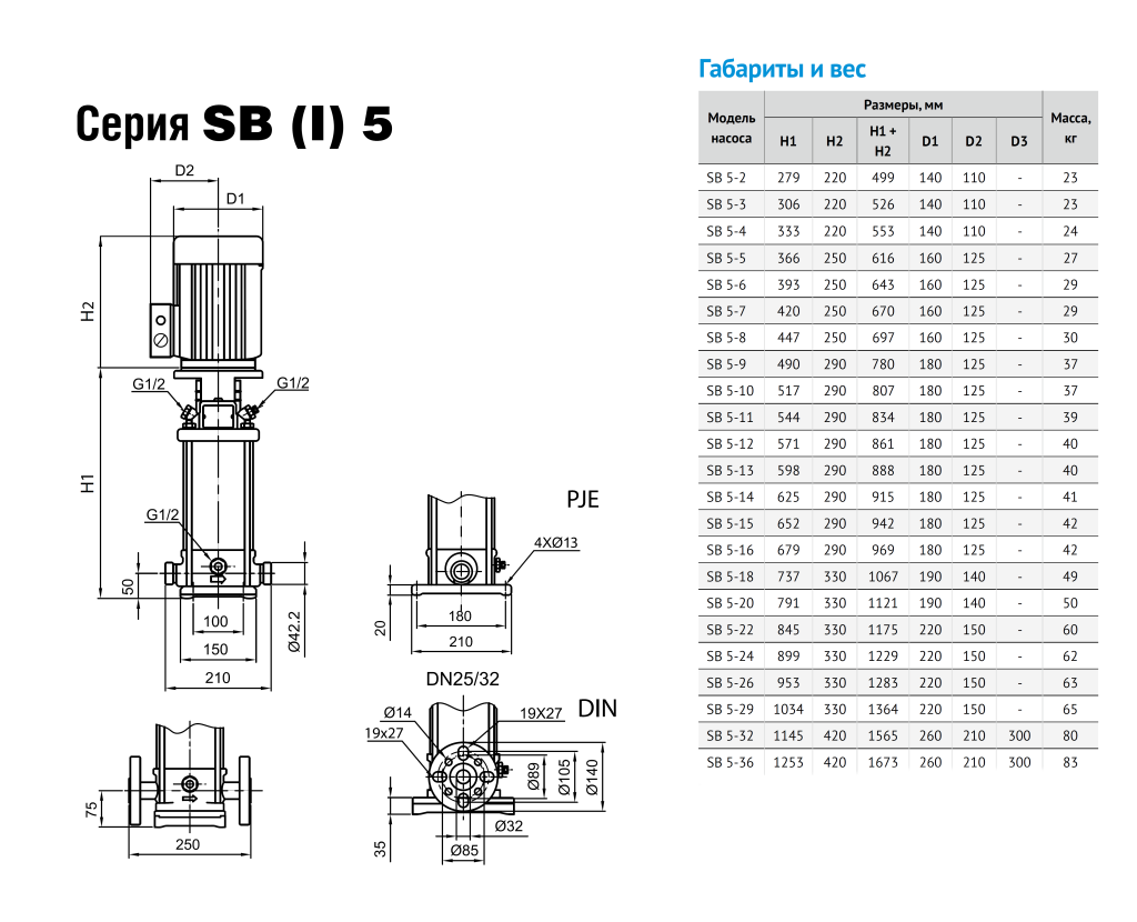 Насос Waterstry SB 5-4 F-SQQE 0,55kW 3x380V 50Hz (oval flange) IE2 ST