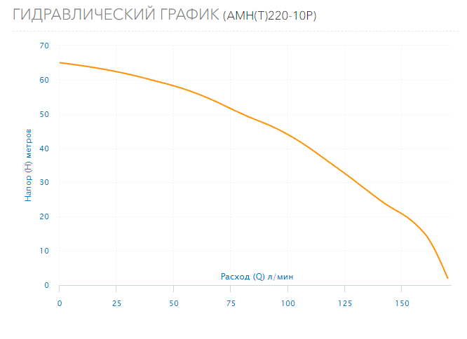 Насос Aquario AM (T) 220-10P