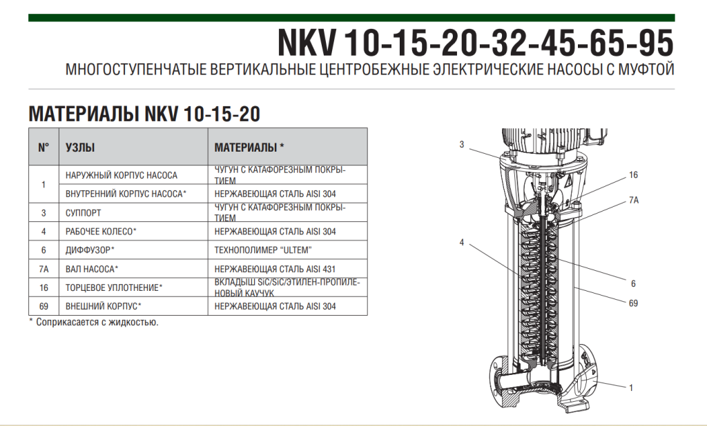 Насос DAB NKV 6/16 S T IE3