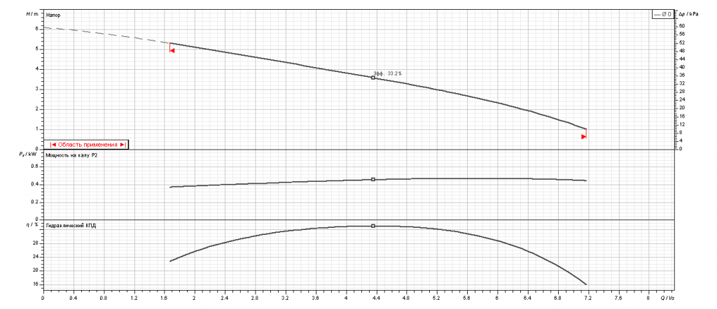Насос Ebara MR 50-70F single phase