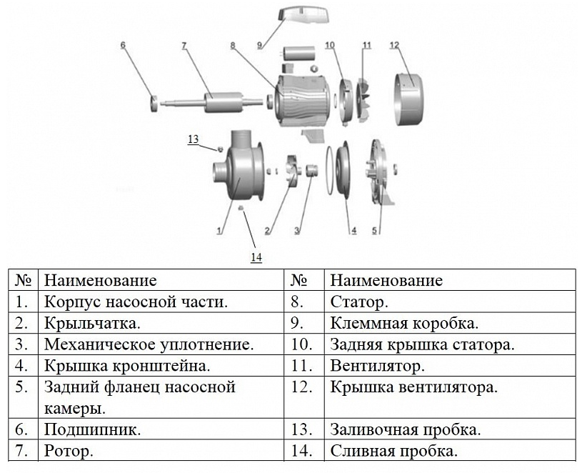Насос LEO ABK150D с открытой крыльчаткой