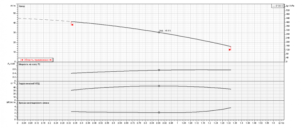 Насос Ebara MATRIX 3-4T/0,65M