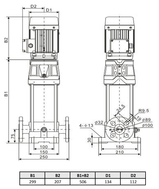 Многоступенчатый насос Wellmix CV 5- 3-0-HQCV (3х380В, 0.55кВт, IE3)