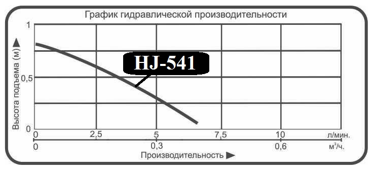 Насос для фонтана Vodotok HJ-541 (DB-335)
