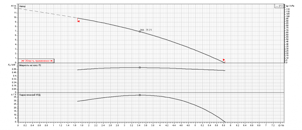 Насос Ebara MR 40-120F single phase