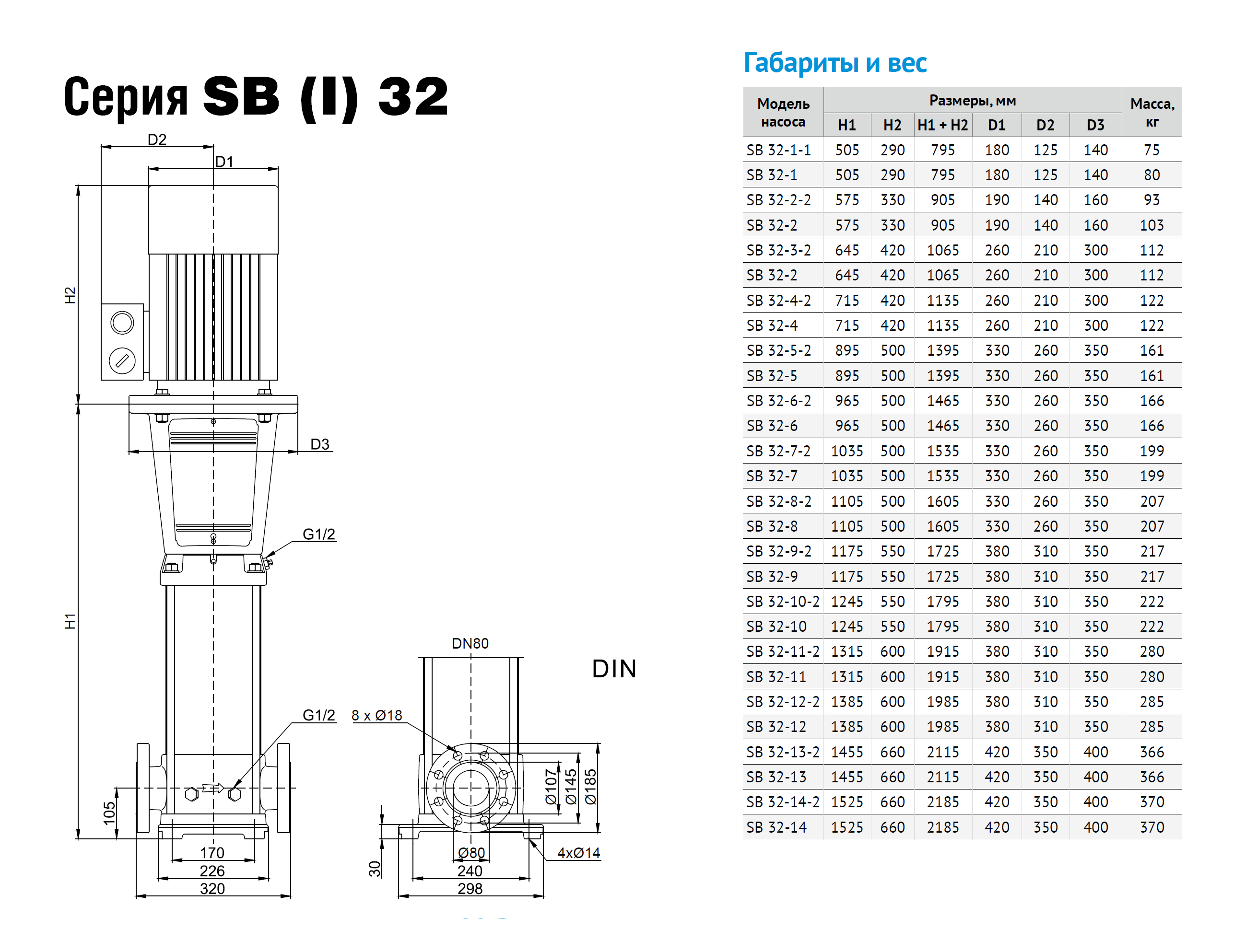 Насос Waterstry SB 32-6 HQQE 11,0kW 3x380V 50Hz IE2