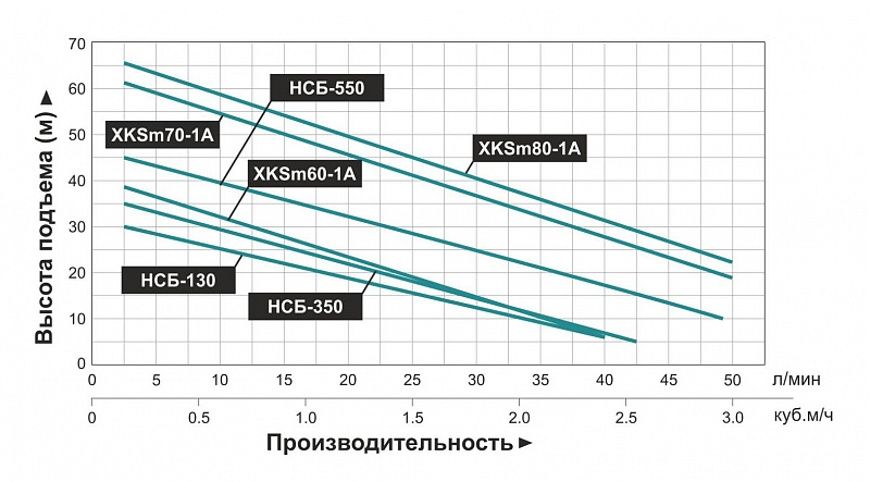 Насосная мини станция LEO XKSm-60-1A самовсасывающая