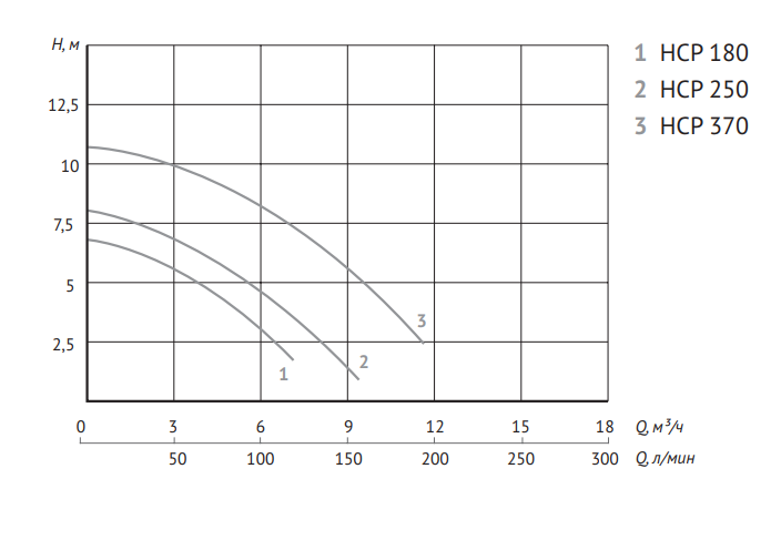 Насос для бассейна Unipump JET POOL HCP370