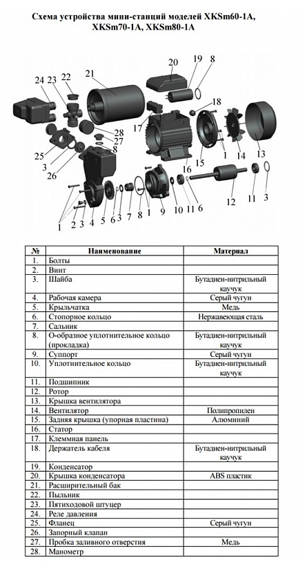 Насосная мини станция LEO XKSm-70-1A самовсасывающая