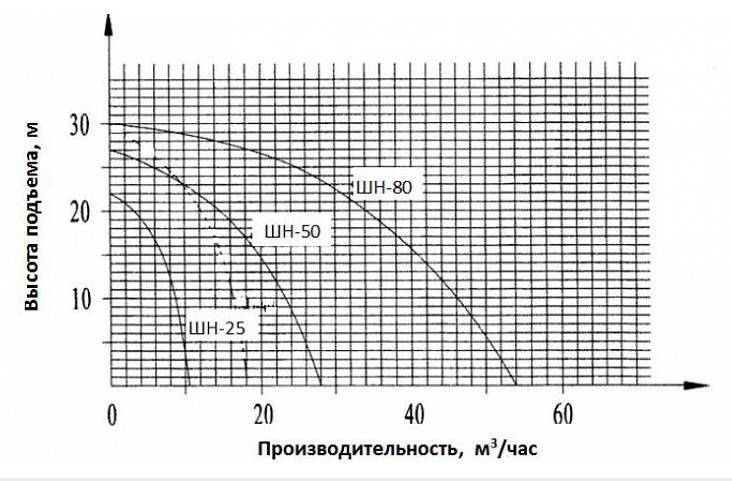 Насос шкивный Vodotok ШН-25