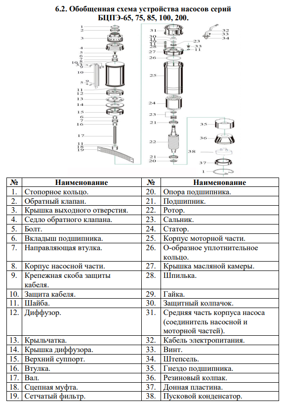 Насос погружной скважинный Vodotok БЦПЭ-100-1.2-80м-Ч