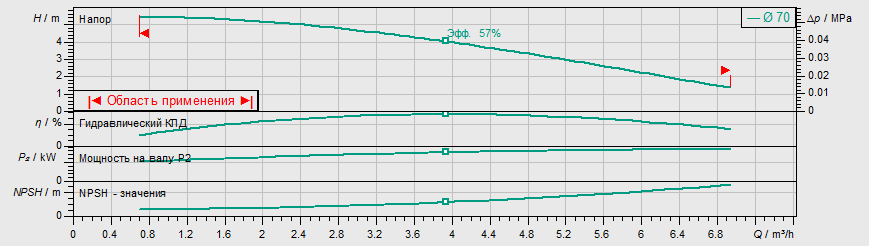 Насос Wilo IPL 25/70-0,12/2