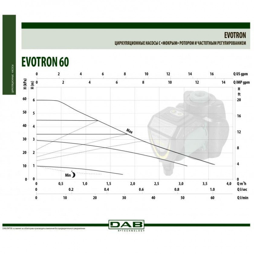 Насос DAB EVOTRON 60/150 SAN (1") M230/50-6