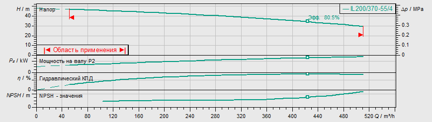 Насос Wilo IL 200/370-55/4