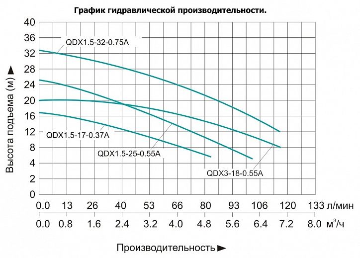 Насос для колодцев Vodotok QDX 1.5-32-0.75А (с поплавком)