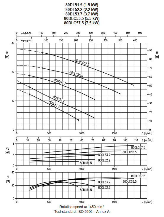 Насос Ebara D-80DL52,2-3X400-DIN-C/ROHS