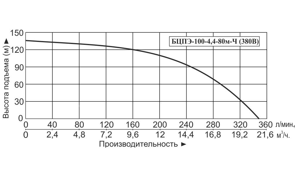 Насос погружной скважинный Vodotok БЦПЭ-100-4.4 -80м-ЛЧ (380В, каб.10м)