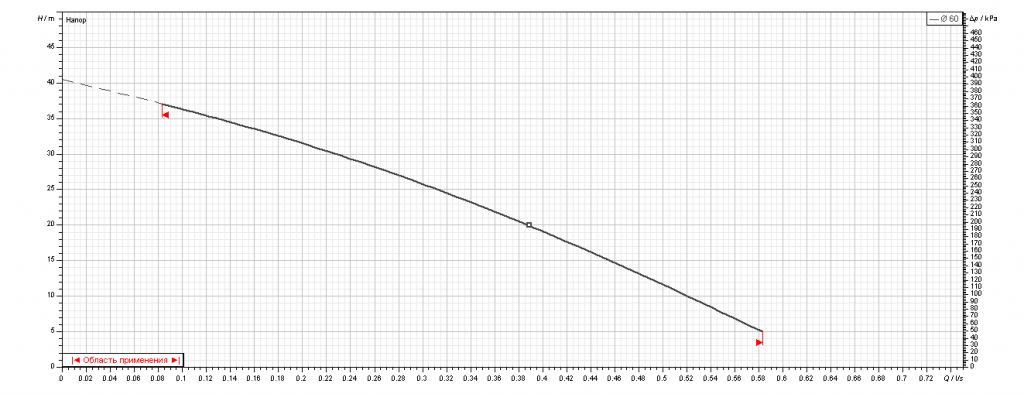 Насос Ebara PRA/I 0.50 T IE3